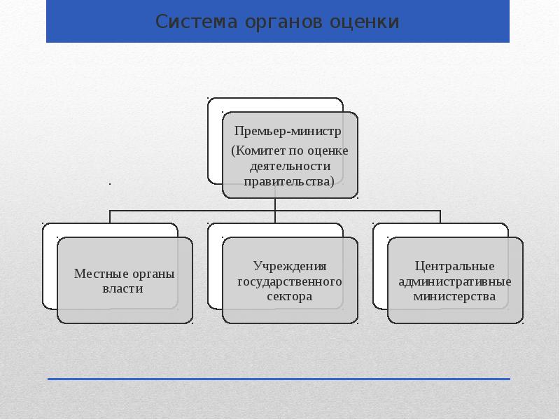 Система оценивания в корее. Элементы государственного сектора. Система оценки органов. Госсектор схема. Система органов власти в Корее схема.