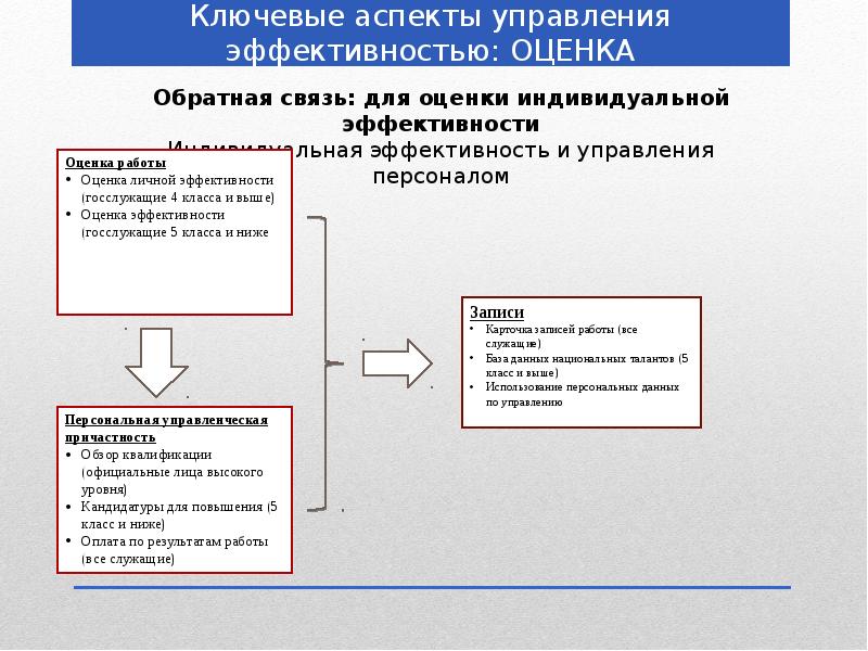 Система оценивания в корее