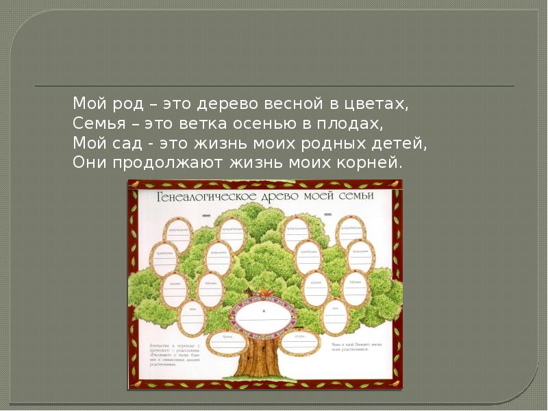 Род 7 класс. Мой род. Моя семья мой род. Цитата для генеалогического дерева. Цитаты о семейном древе.