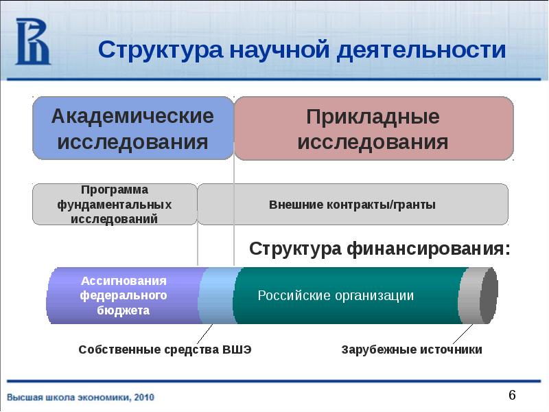 Проблемы современной экономики и прикладные исследования молодежные проекты