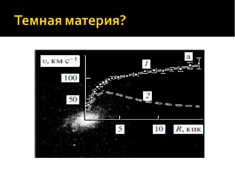 Захват частиц. Скорость темной материи. Пролетные захваченные частицы. Захват частицы.