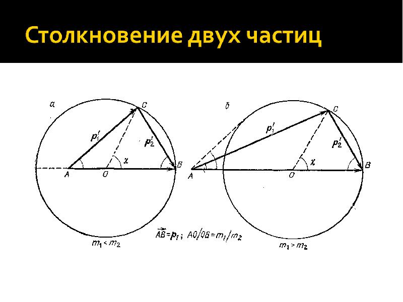 Захват частиц