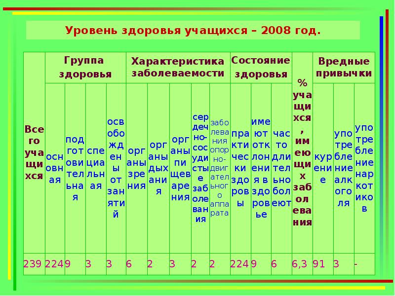 Образец лист здоровья