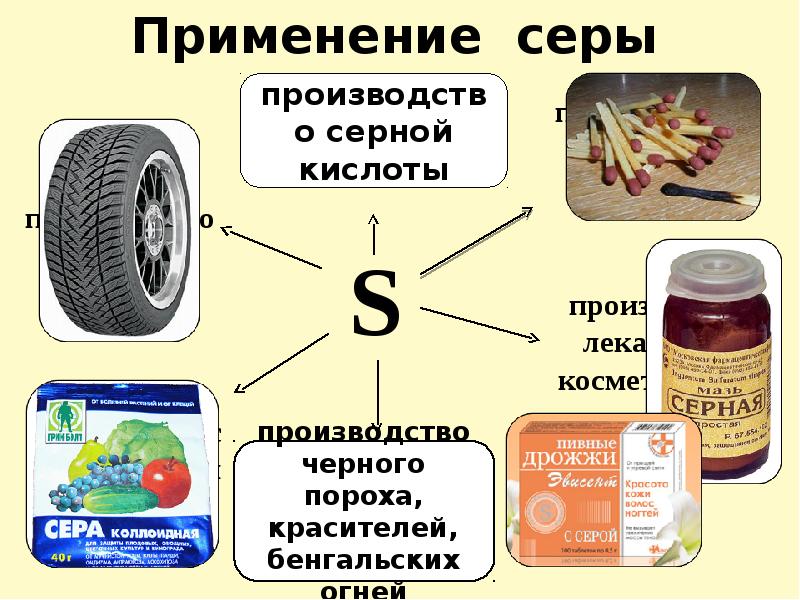 Сера применение. Полезное применение серы. Применение серы в строительстве. Применение жидкой серы в саду. Применение серы коллоидной внутрь.