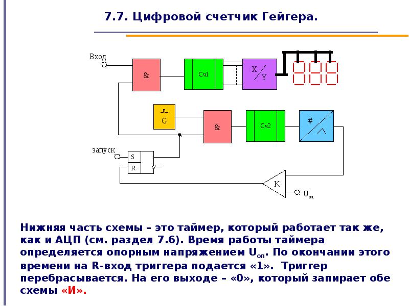 Презентация счетчик гейгера