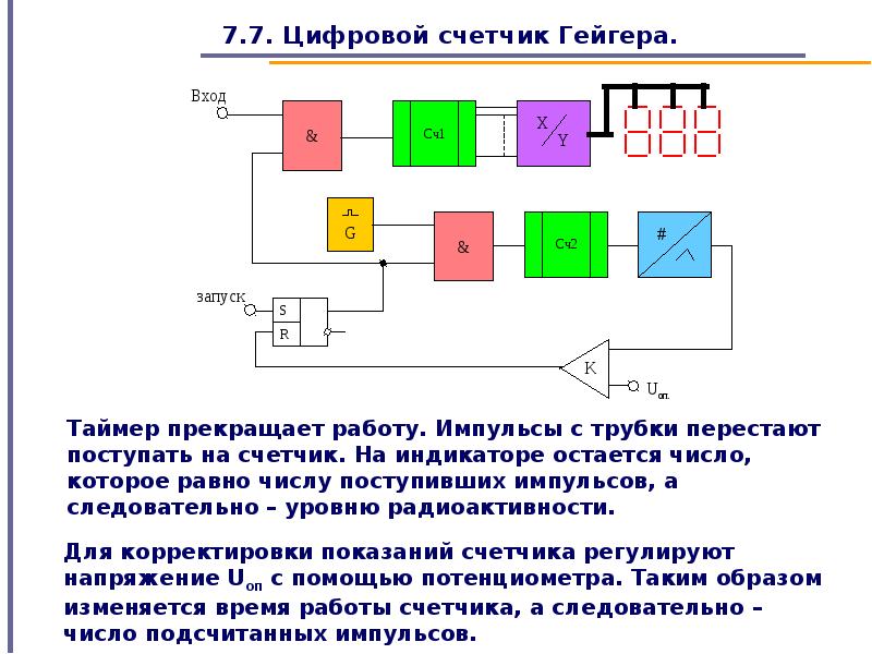 Презентация счетчик гейгера