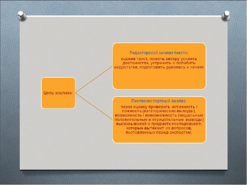 Что такое текст исследования. Редакторский анализ текста. Задачи редакторского анализа текста. План редакторского анализа. Структура редакторского анализа текста.