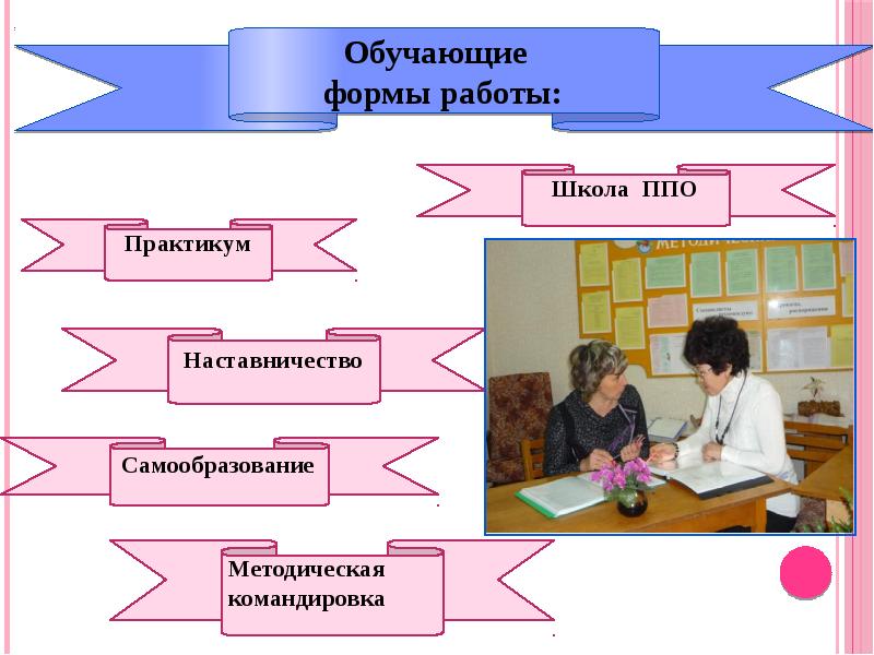 Наставничество в детском саду презентация