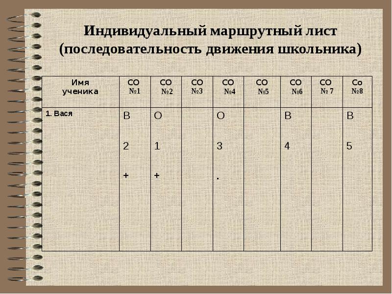 Индивидуальный лист. Индивидуальный маршрутный лист. Индивидуальный маршрутный лист шаблон. Индивидуальный маршрутный лист для учащихся. Индивидуальный маршрутный лист начальная школа.