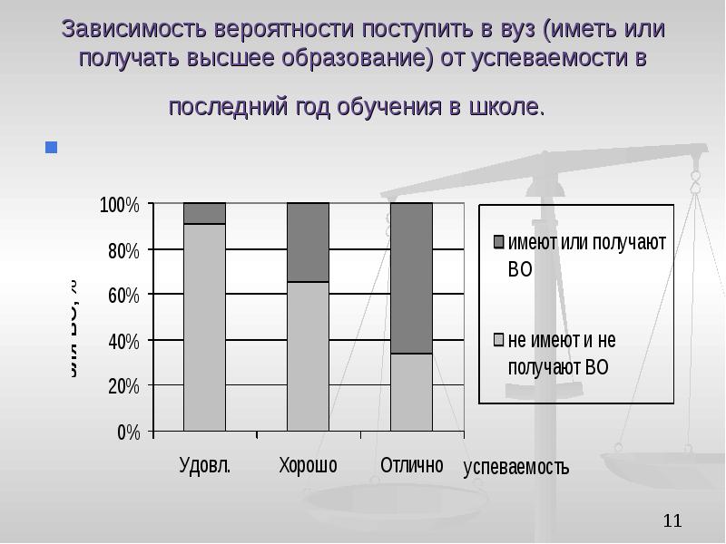 Вероятность поступать. Риски поступления в вуз. Вероятность поступления в вуз на бюджет. Зависимость вероятностей. Статистика по результатам поступления в вузы.