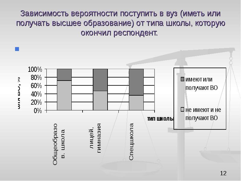 Вероятность поступать. У кого больше вероятности поступить на бюджет.