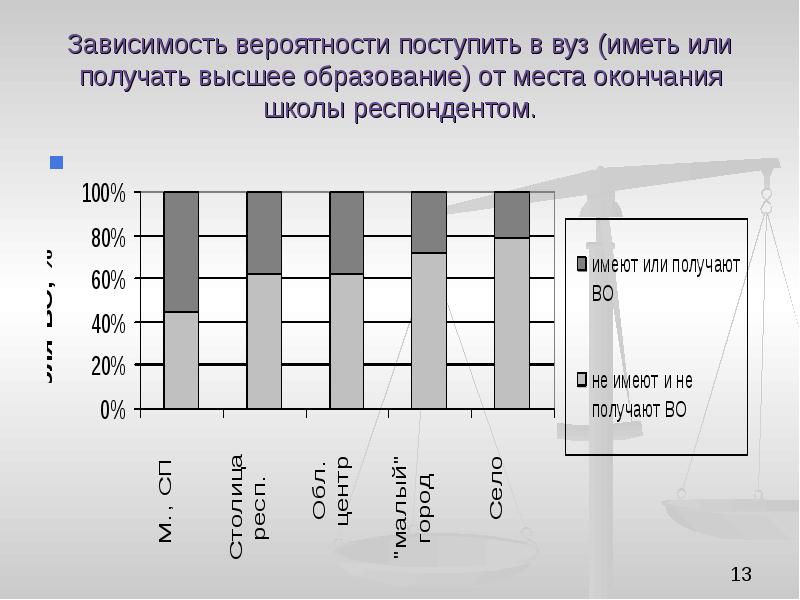 Зависит вероятность