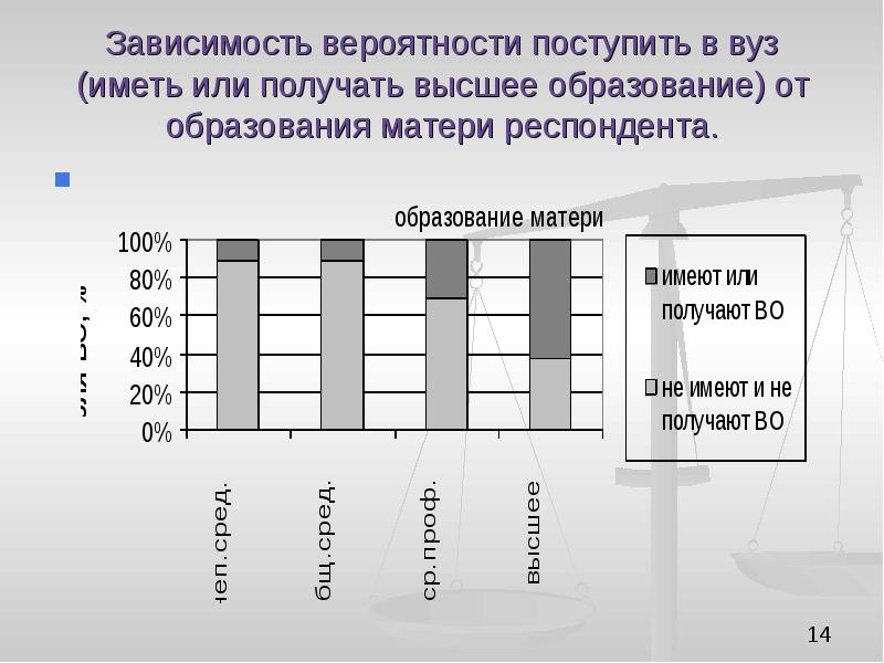 Вероятностная зависимость это. БГМУ вероятность поступления.