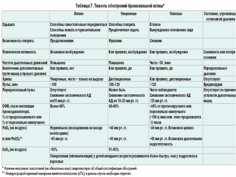 Карта смп хобл обострение