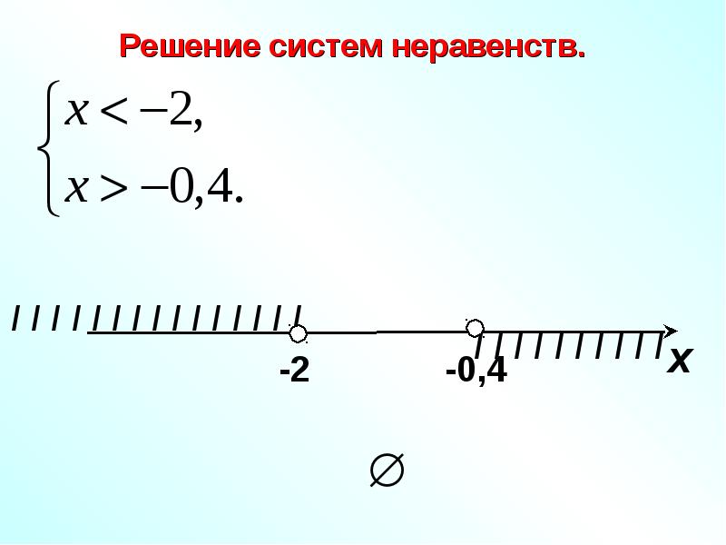 Неравенство рисунок промежуток