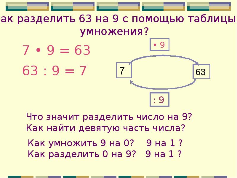 Число делим на 1. Как разделить. Разделить на 9. Как делить 7 на 4. 7 Разделить на 9.