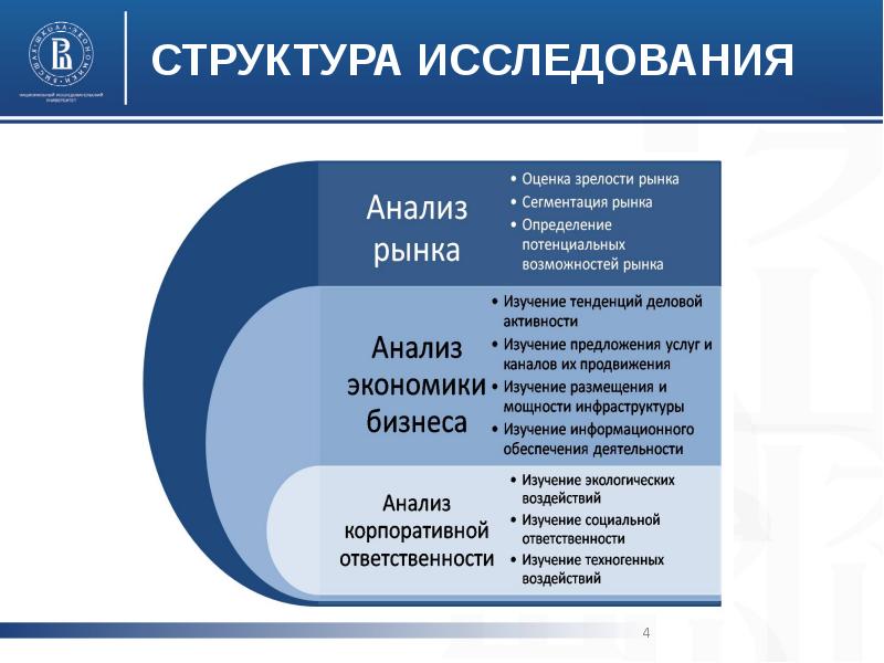 Анализ логистического рынка. Антироссийские исследовательские структуры. Структура исследования. Потребители логистических услуг сегментация. Антироссийские исследовательские структуры и их негативное влияние.