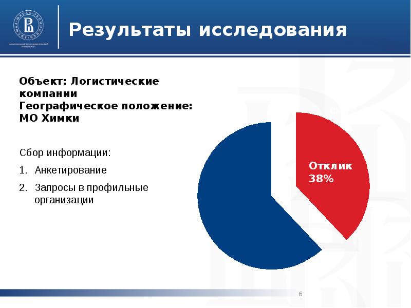 Анализ логистического рынка. Анализ рынка презентация. Анализ рынка слайд. Участники рынка логистических услуг. Современный рынок логистических услуг презентация.