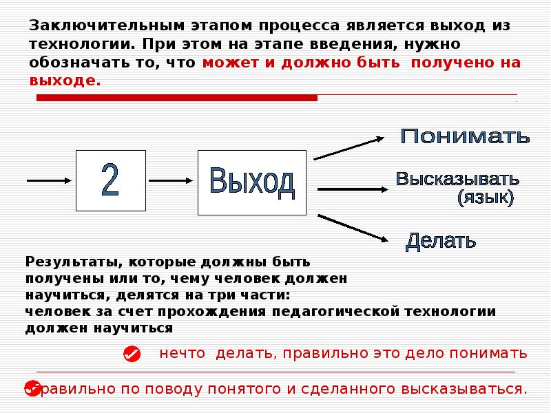 Целевой образ. Этапы введения понятия. Этапы введения технологии. Что означает стадия процесса. Заключительным этапом процесса поставки.