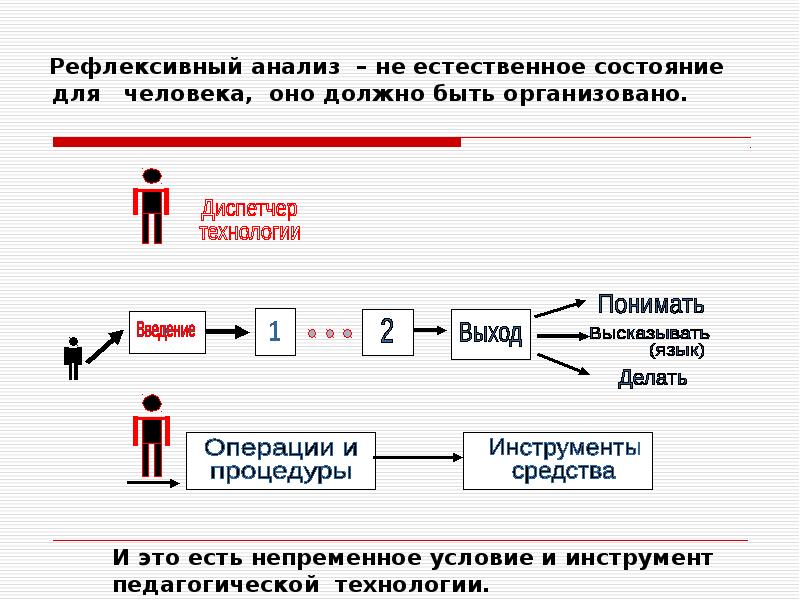 Целевой образ. Естественное состояние. Рефлексивная Аналитика это. Интерес это процесс или состояние. Как понять непременное условие.