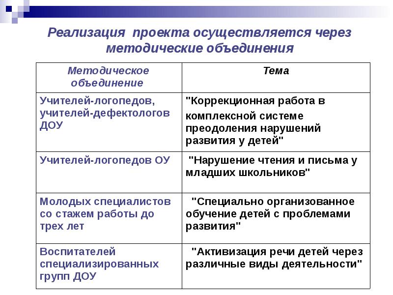 городское методическое объединение. методическое объединение дефектологов. методическое объединение учителей биологии. методическое объединение дефектологов. методическое объединение.