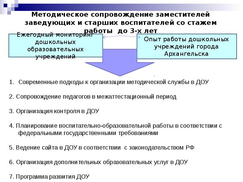 Методологическое сопровождение проекта