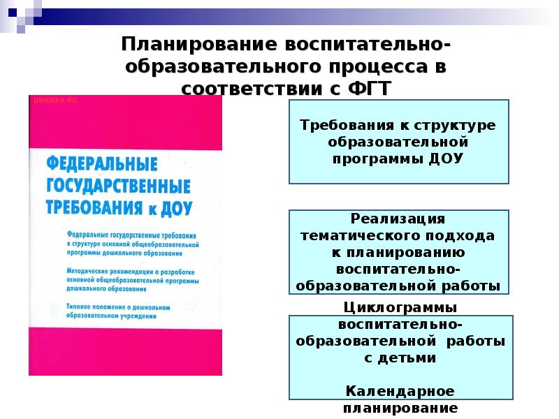 Образовательная программа воспитания. Планирование образовательного процесса в детском саду на основе:. Планирование воспитательно-образовательного процесса строится. Планирование воспитательно-образовательного процесса в ДОУ. Планирование учебной работы в ДОУ.