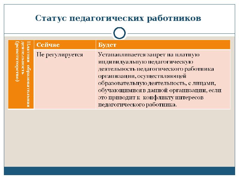 Педагогический статус. Статус в педагогике это. «Новеллы законодательства в образовании. Закрепления статуса педагога.