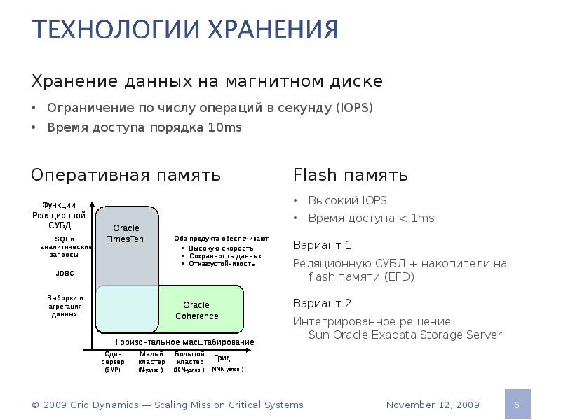 Oracle Оперативная память.