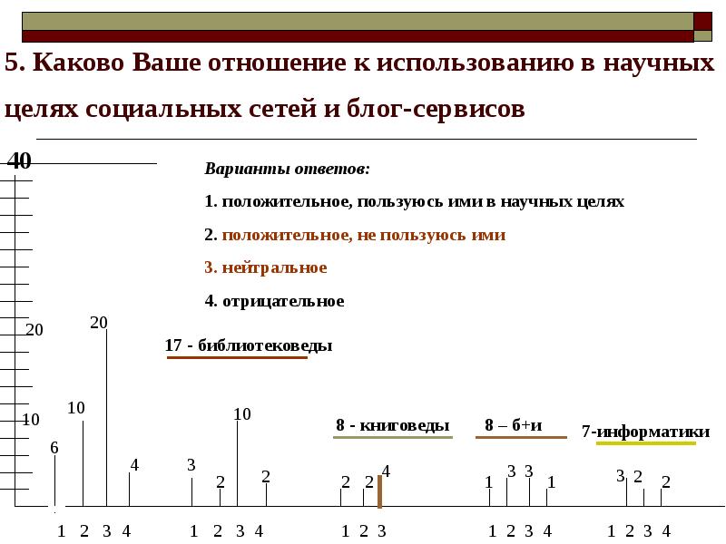 Каково ваше