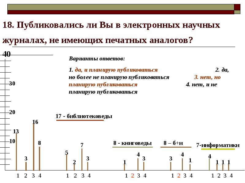 Электронный научный журнал история. Пример электронных изданий аналогов печатных.