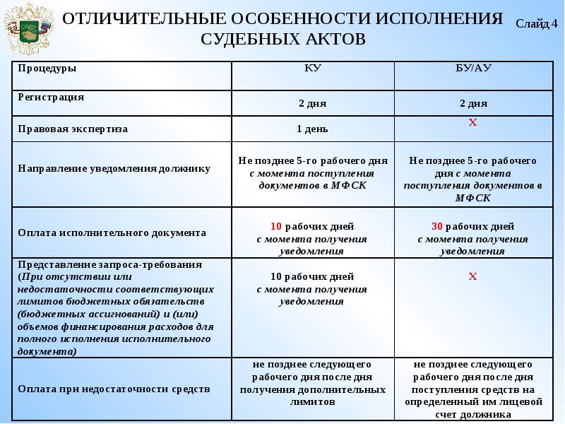 Исполнение судебных актов. Характеристики судебных актов. Об особенностях исполнения судебных актов. Минфин раздел исполнения судебных актов. Особенности размещения в сети интернет текстов судебных актов кратко.