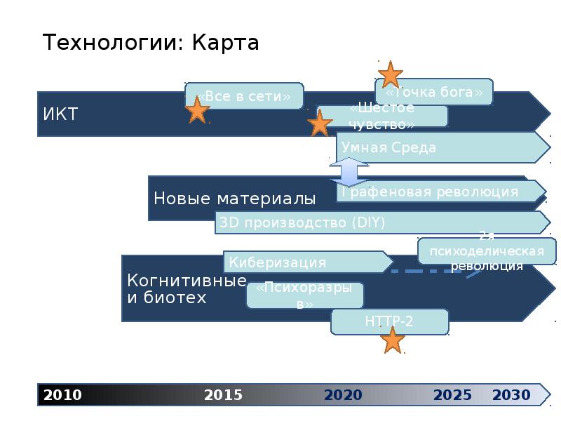 Дорожная карта образования