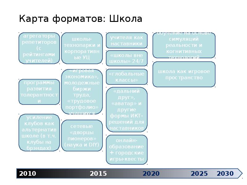 Проект оэср будущее образования и навыков образование 2030