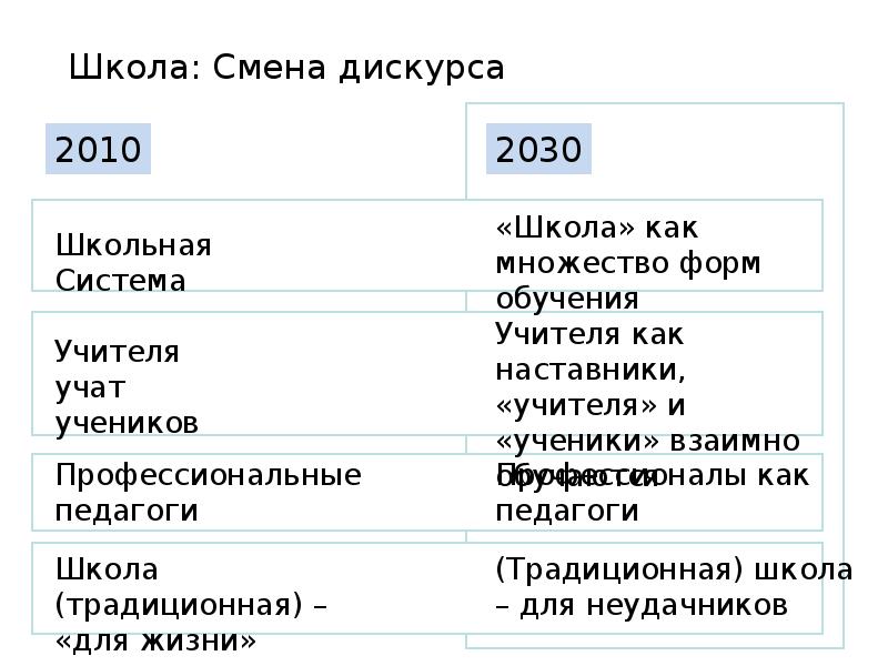 Дорожная карта образование 2030