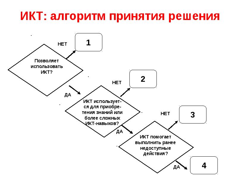 Дорожные карты 2030