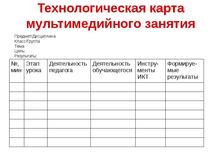 Технологическая карта библиотечного занятия