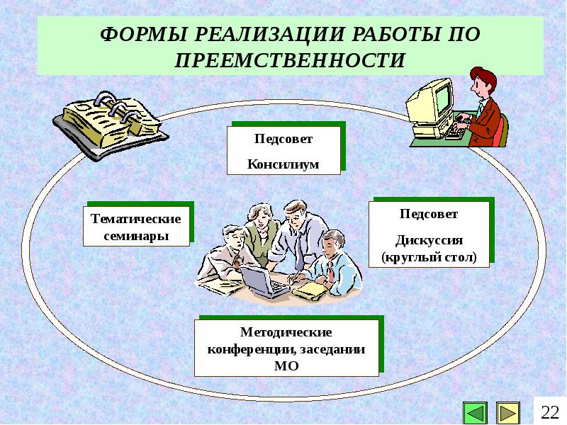 Осуществление работы. Формы работы по преемственности. Формы работы по реализации преемственности в образовании. Формы и методы работы преемственности в образовании. Ступени преемственность обучения рисунок.