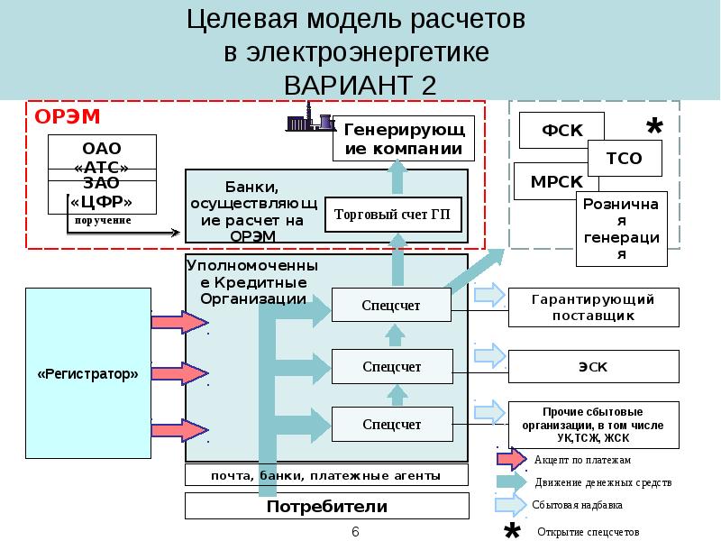 Составьте структурную схему электроэнергетики география 8