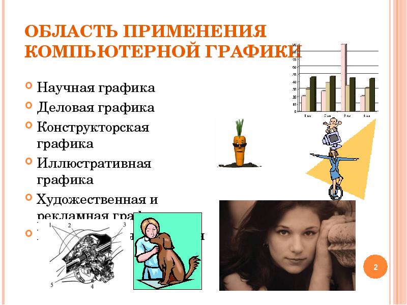 Соотнеси области применения компьютерной графики и изображения