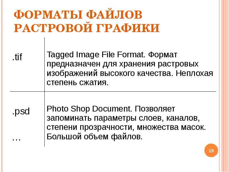 Форматы растровых файлов. Форматы файлов в растровой графике. Структура растровых файлов. Форматы растровой графики презентация. Объем файла растровой графики.