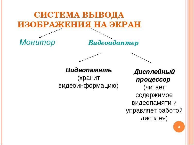 Система вывода. Система вывода изображения на экран.