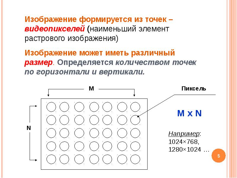 Наименьшим элементом растрового изображения является