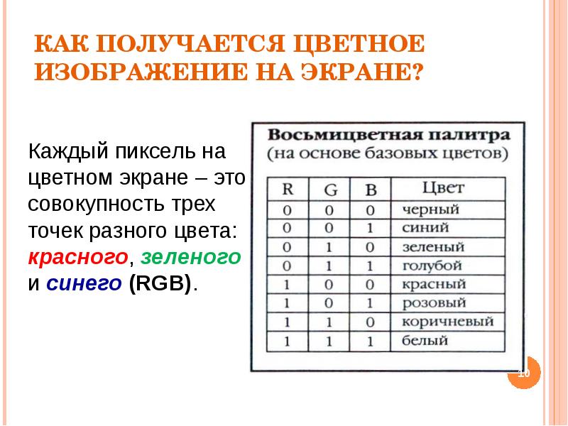 Как получается цветное изображение