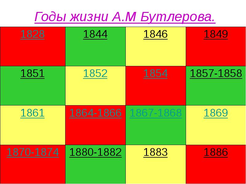 Годы жизни номера