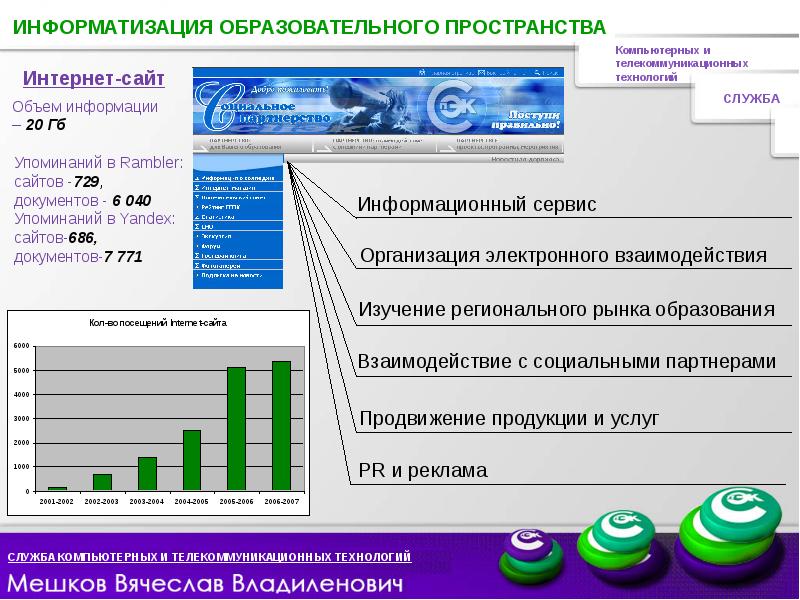 Количество служба. Информационные и телекоммуникационные технологии функции. Телекоммуникационные и информационные технологии в бронировании. Служба информатизации. Службы и технологии интернета.