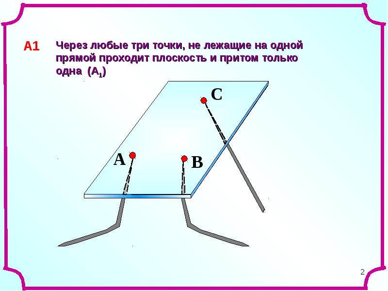 Плоскость а проходит через прямую м