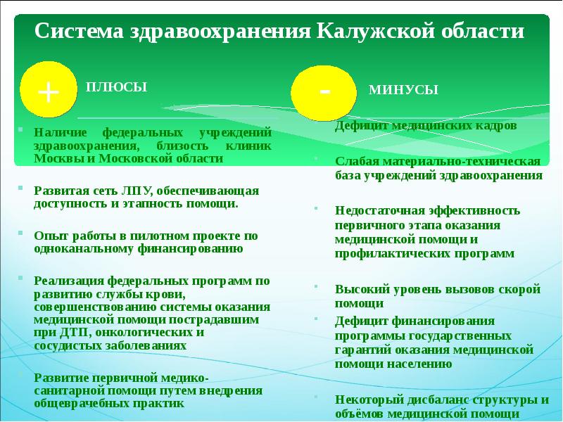 Наличие область. Структура здравоохранения Калужской области. Управление система здравоохранения Калуги и Калужской области. - 