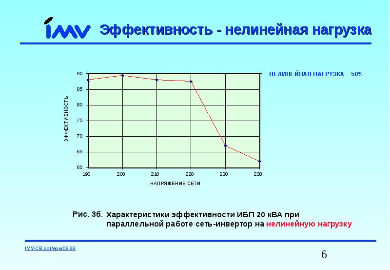 Нелинейная презентация пример