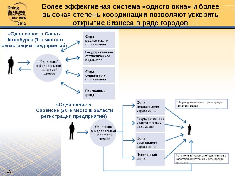 Презентация про открытие бизнеса